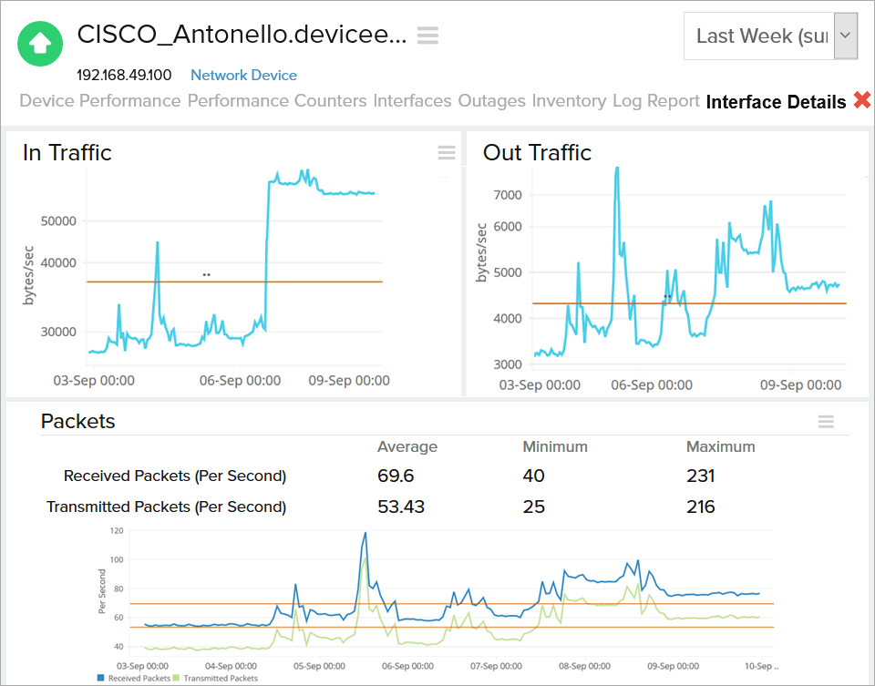 Monitoring Cisco Network Cisco Network Monitoring tool
