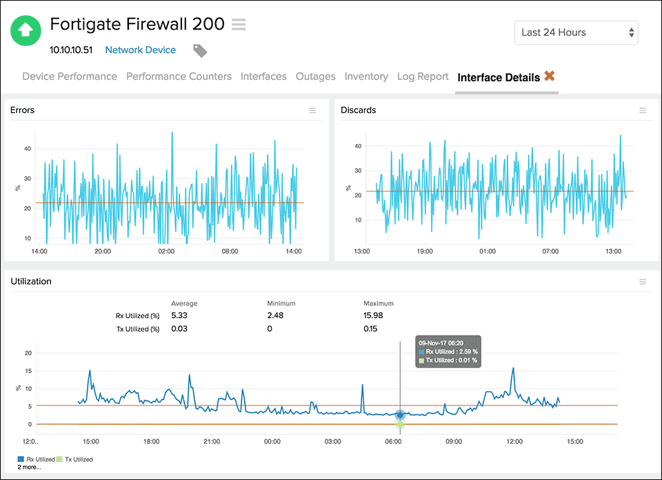 Fortinet Network Monitoring tool