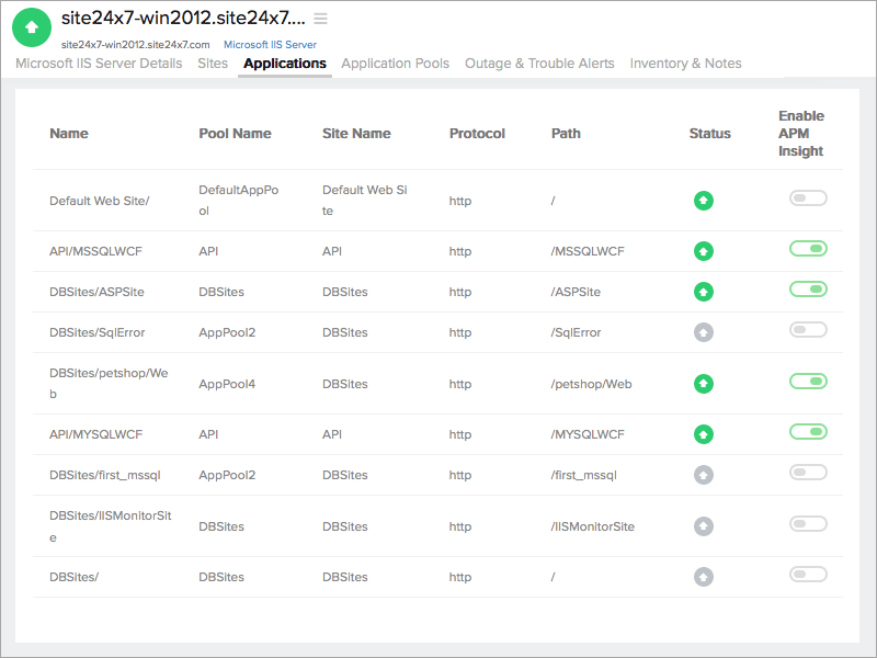 Microsoft .Net Performance Monitoring Microsoft .Net application monitoring