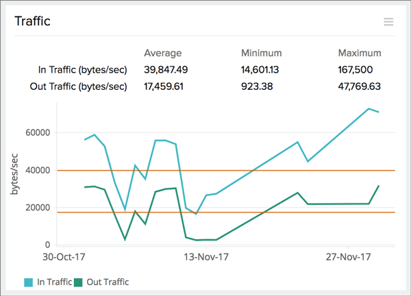 Canon Device Monitoring Cisco network monitoring tool