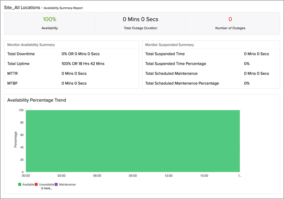  REST API Performance Monitoring