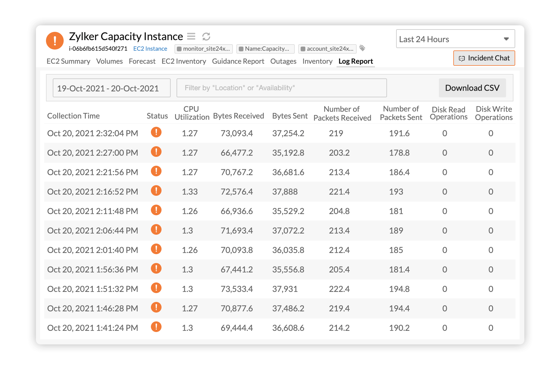 Free uptime monitor